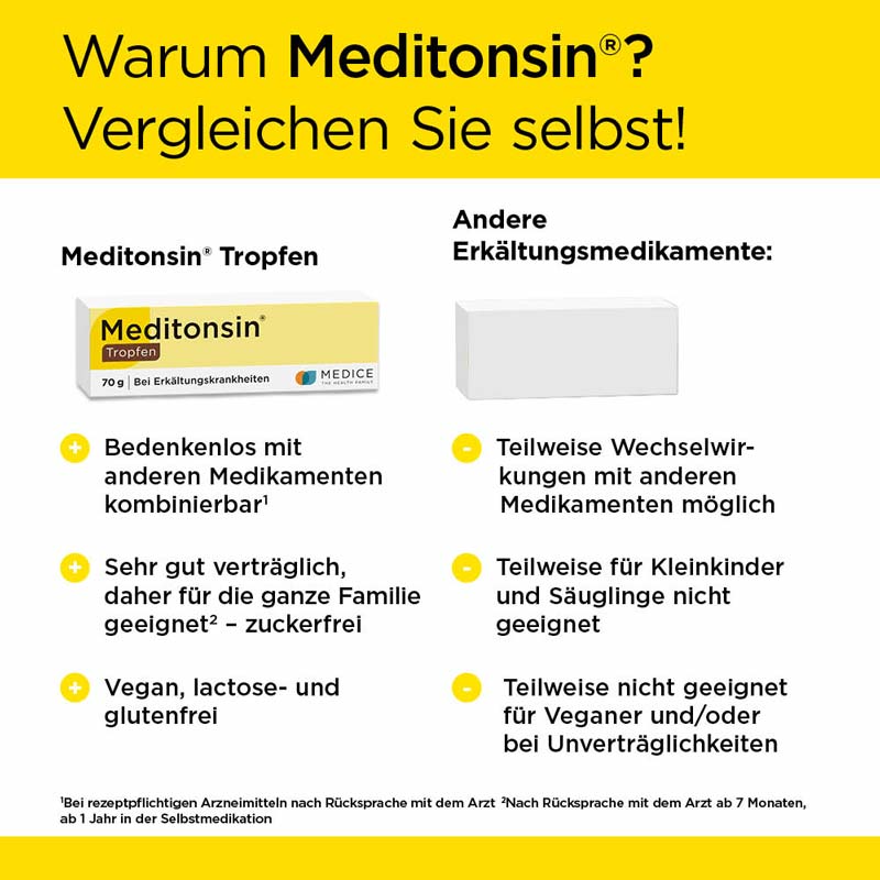 Meditonsin Tropfen  70 g Mischung