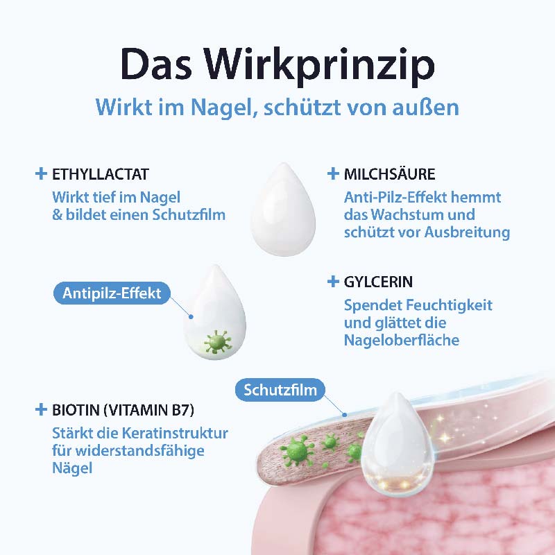 Acetocaustin Nagelpilz-Stift 4 ml Stifte