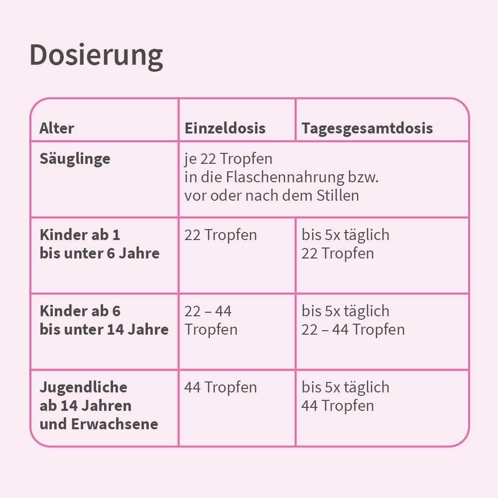 velgastin Blähungen Suspension 50 ml Suspension zum Einnehmen
