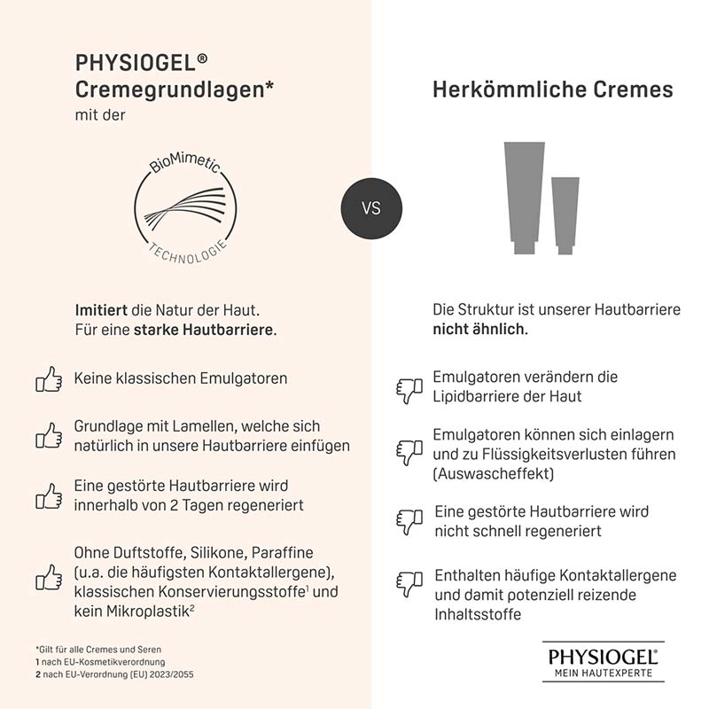 PHYSIOGEL Calming Relief Reichhaltige Gesichtscreme empfindliche Haut  40 ml Creme