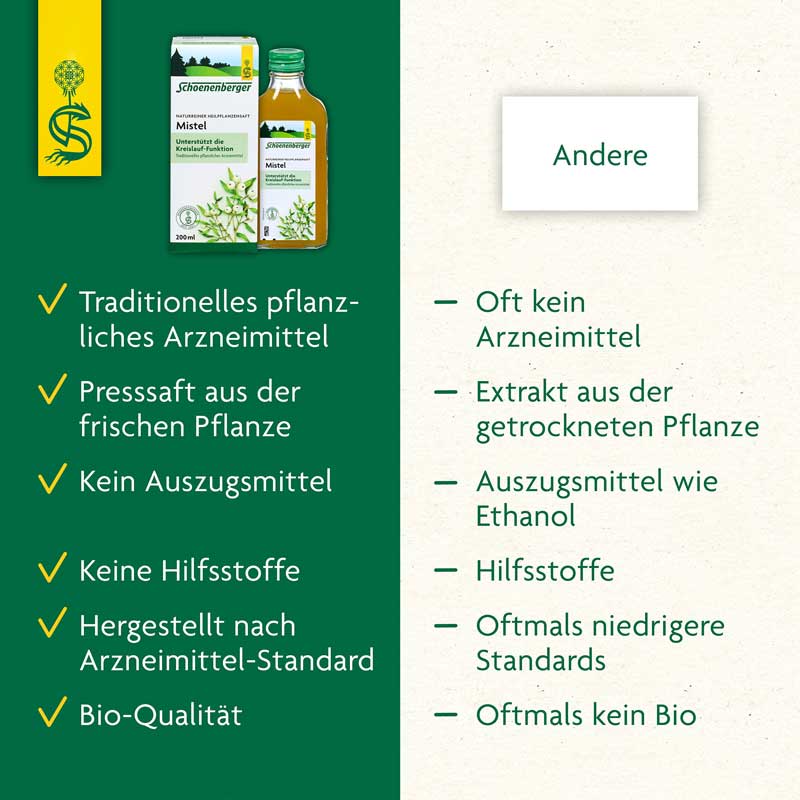 Schoenenberger Naturreiner Heilpflanzensaft Melisse 200 ml Saft