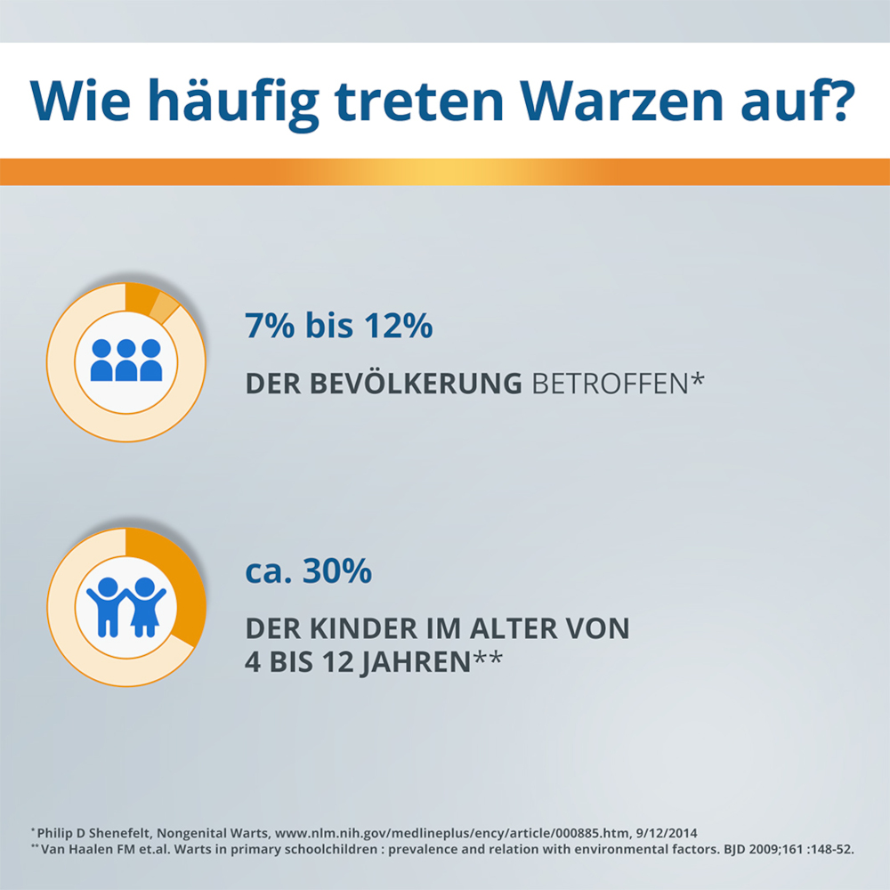 EndWarts CLASSIC  3 ml Lösung