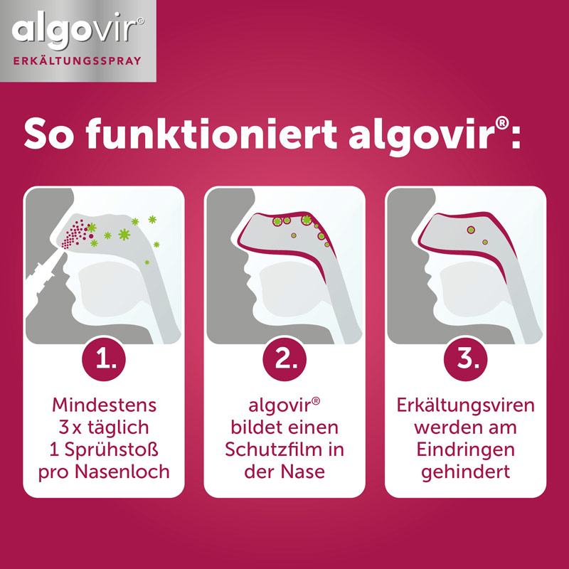 algovir ERKÄLTUNGSSPRAY Kinder 20 ml Spray