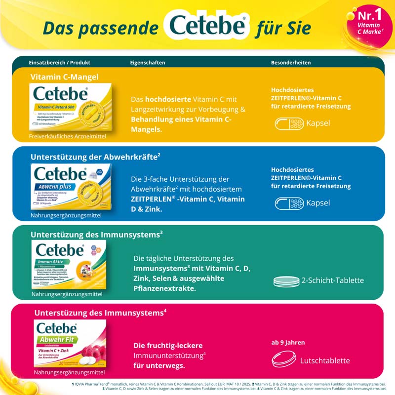 CETEBE Vitamin C 500 mg 60 St Hartkapseln