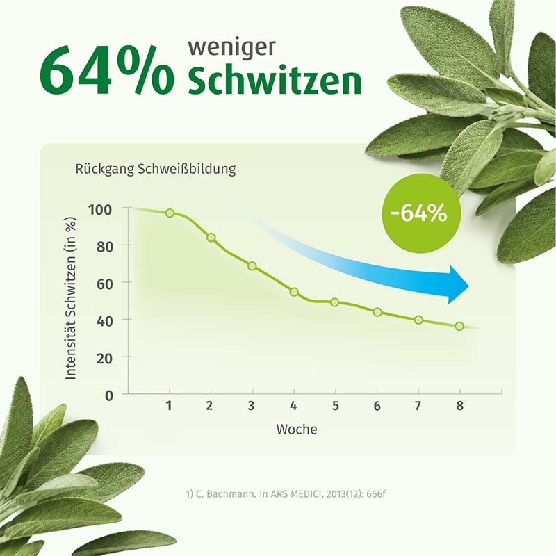Sweatosan 200 St Überzogene Tabletten