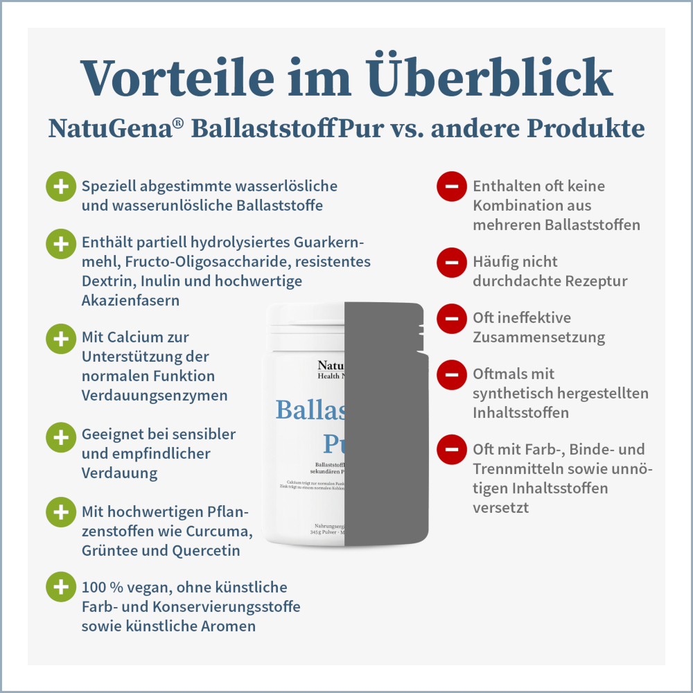 NatuGena Ballaststoff Pur 345 g Pulver