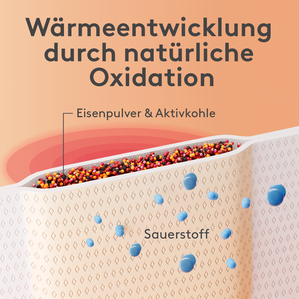 doc THERMA WÄRME-GÜRTEL RÜCKEN 4 St