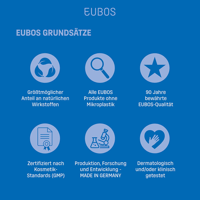 EUBOS BASISPFLEGE FLÜSSIG WASCH+DUSCH WASCHLOTION Nachfüllbeutel 400 ml Flüssigkeit