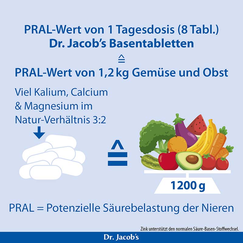 Dr. Jacob's Basentabletten Basen-Citrat-Mineralstoffe