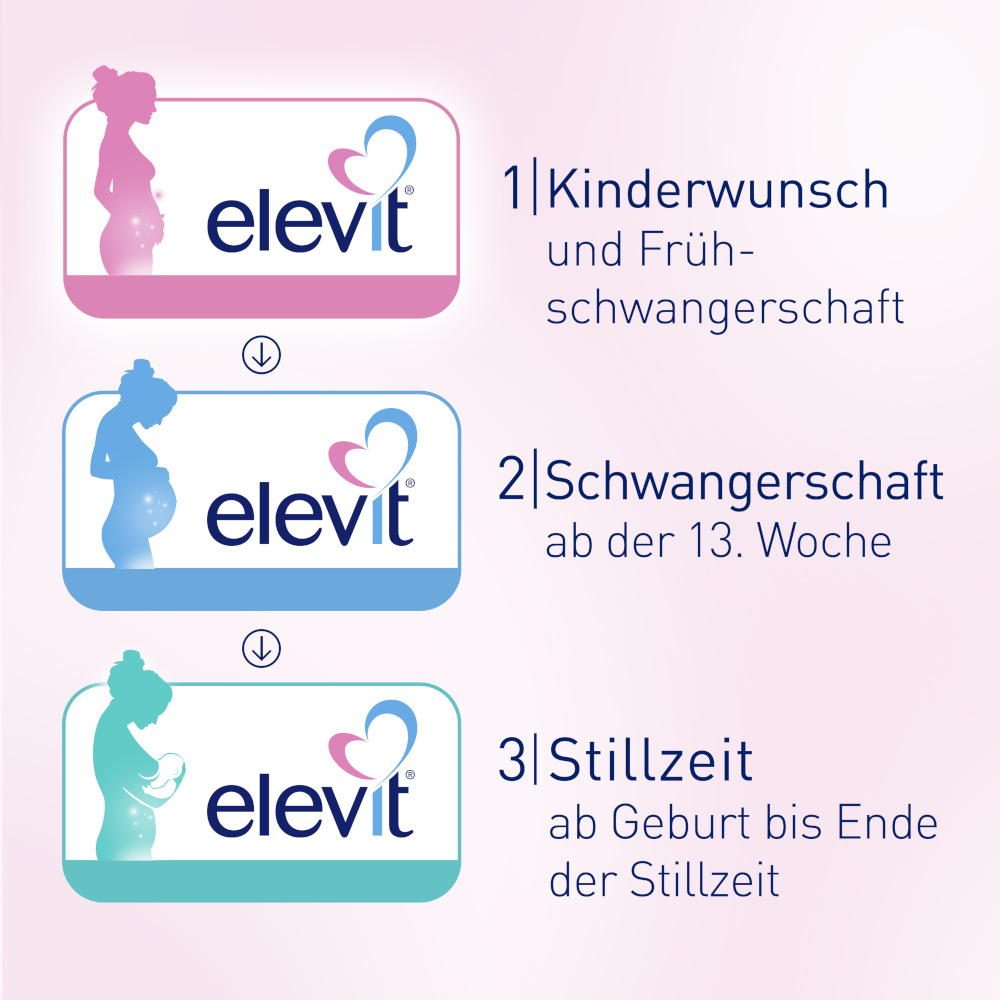elevit 1 Kinderwunsch & Schwangerschaft 90 St Tabletten