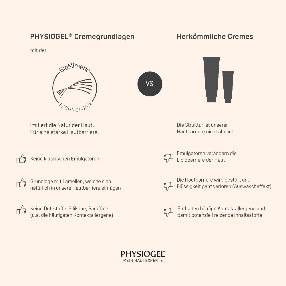 PHYSIOGEL Calming Relief Gesichtscreme empfindliche Haut  40 ml Creme