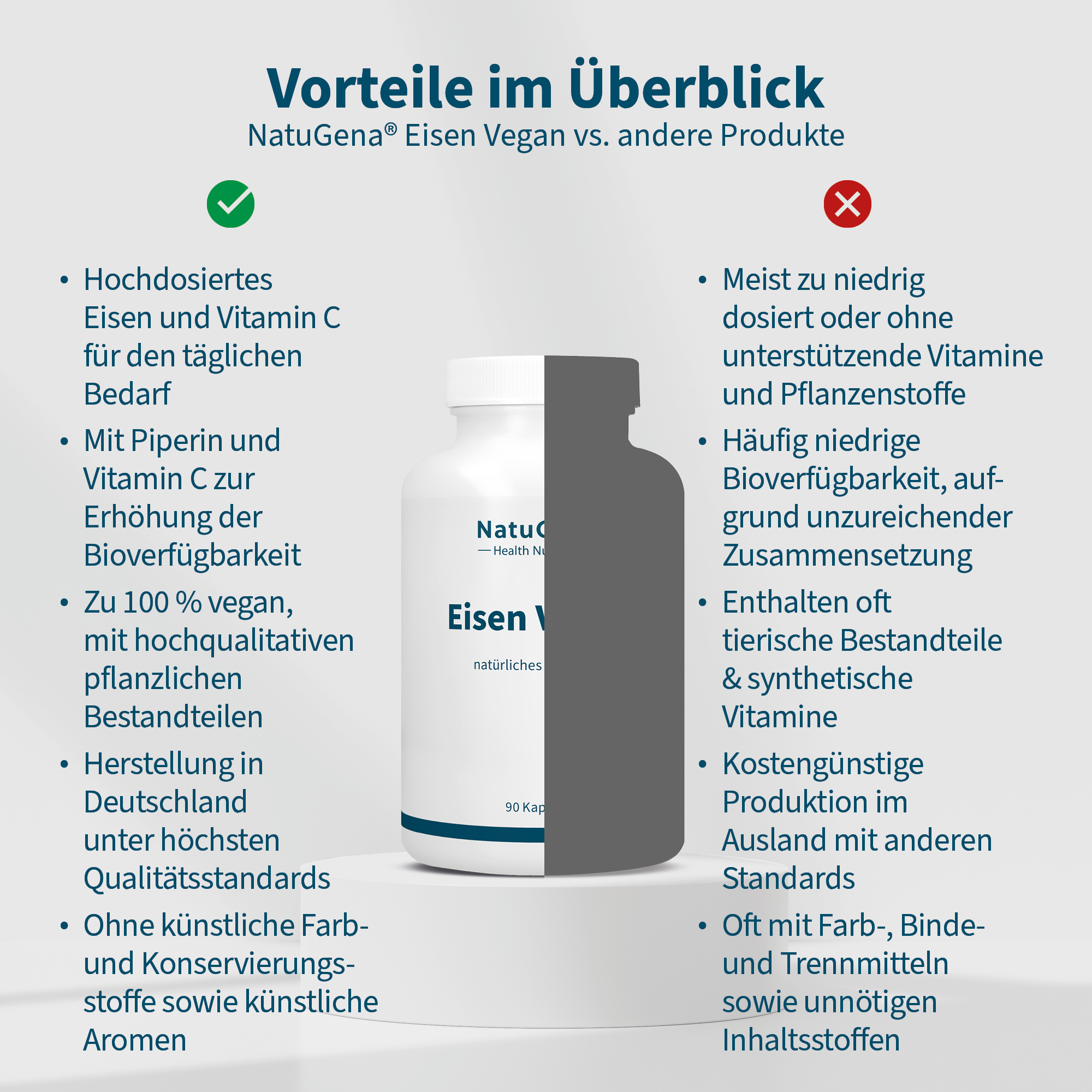 NatuGena Eisen Vegan  90 St Kapseln