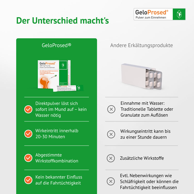 GeloProsed 10 St Pulver