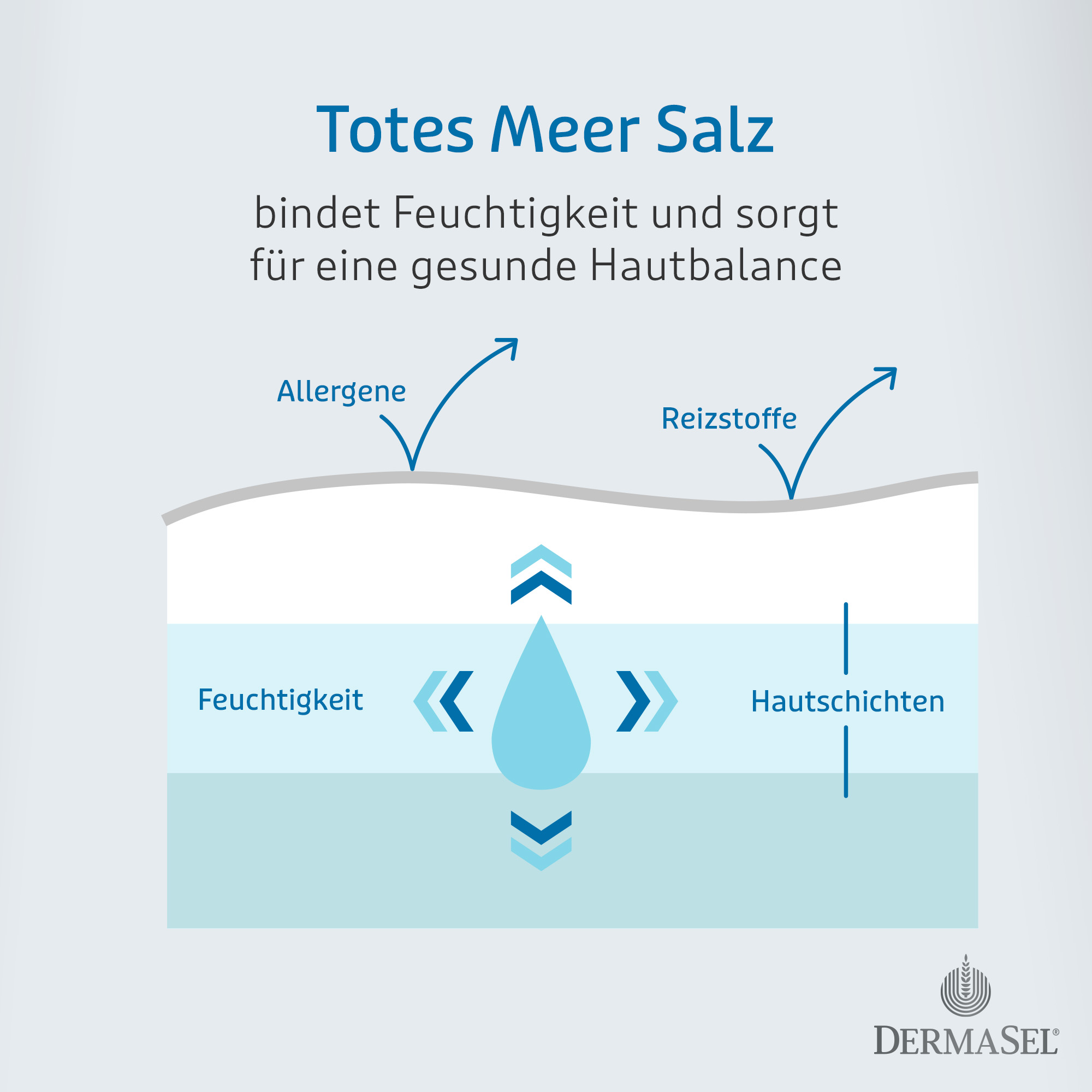DERMASEL PUR - DAS ORIGINAL TOTES MEER BADESALZ 1500 g Salz