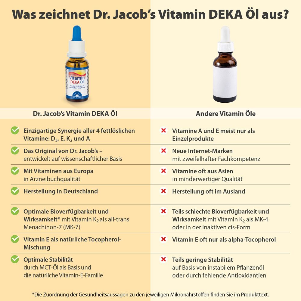 Dr. Jacob's DEKA Öl 800 IE Vitamin D3+K2+A+E