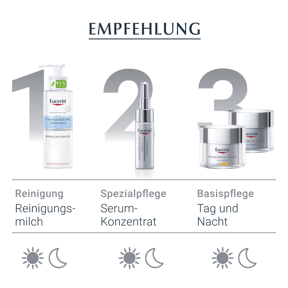 Eucerin Anti-Age HYALURON-FILLER LSF30 Tagespflege und Nachtpflege Routine Set 1 Sparset