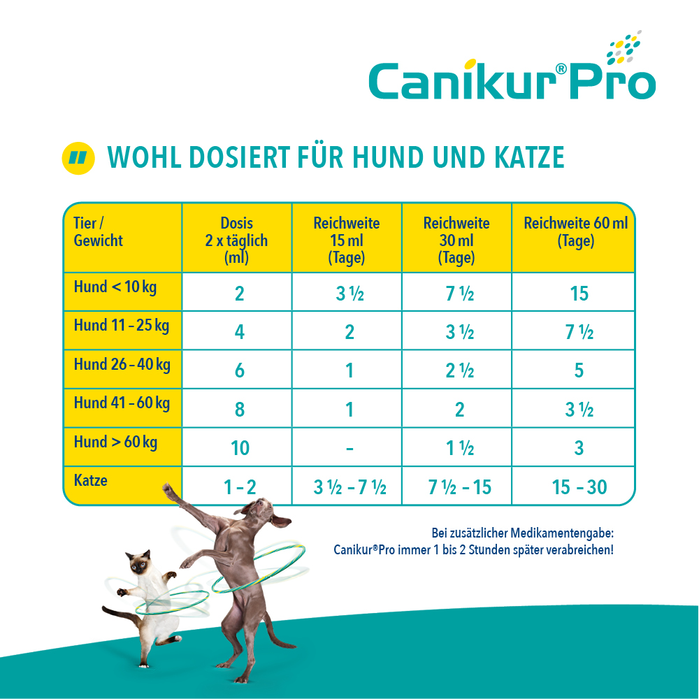 CANIKUR PRO 15 ml Paste