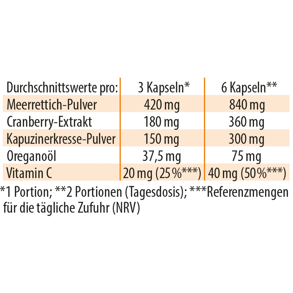 Dr. Jacob's Imurol Kapuzinerkresse Meerrettich Cranberry