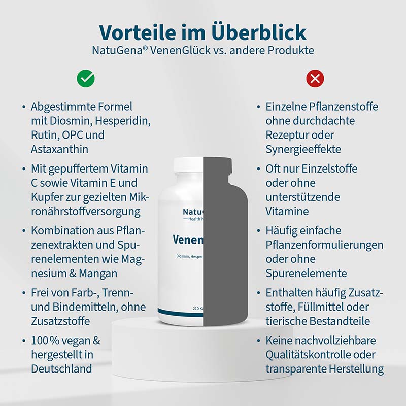 NatuGena VenenGlück 210 St Kapseln