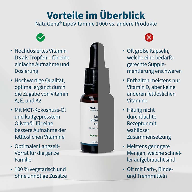 NatuGena LipoVitamine 1000 15 ml Öl