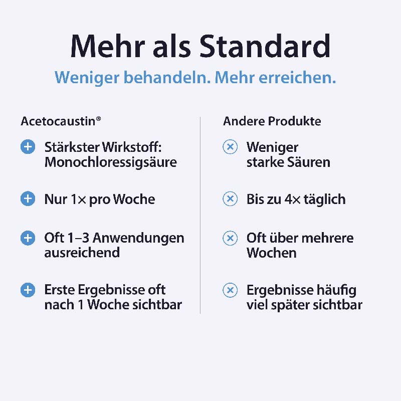 Acetocaustin Warzenmittel  2 ml Lösung
