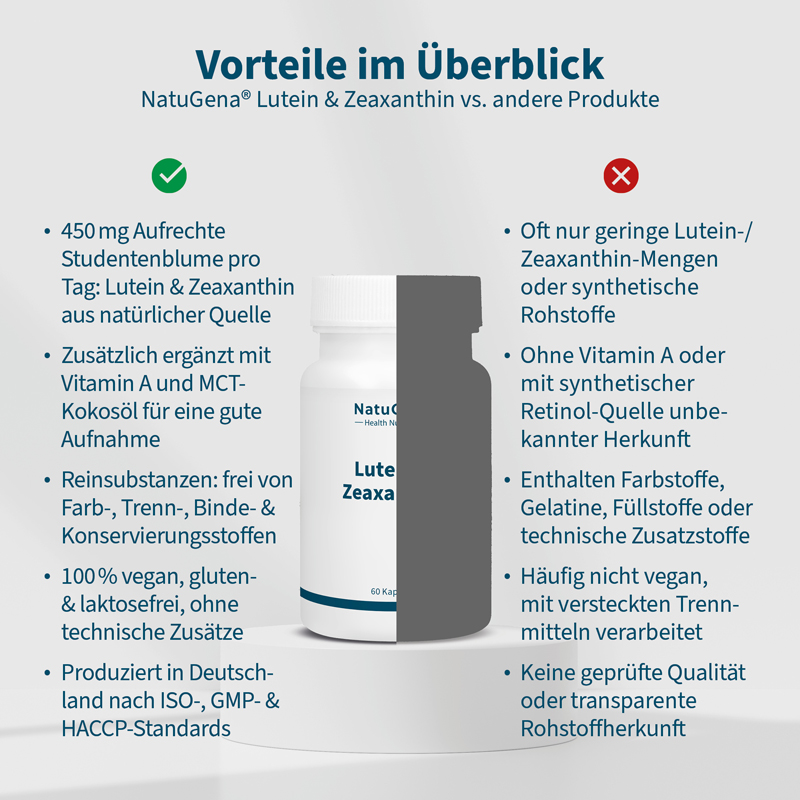 NatuGena Lutein & Zeaxanthin  60 St Kapseln
