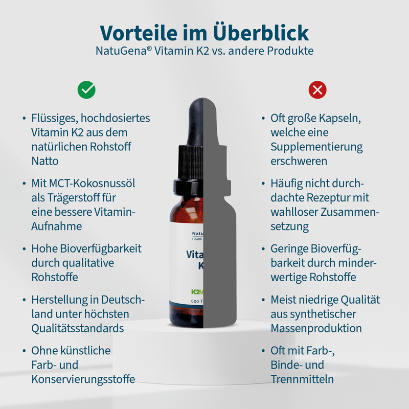 NatuGena Vitamin K2 20 ml Öl