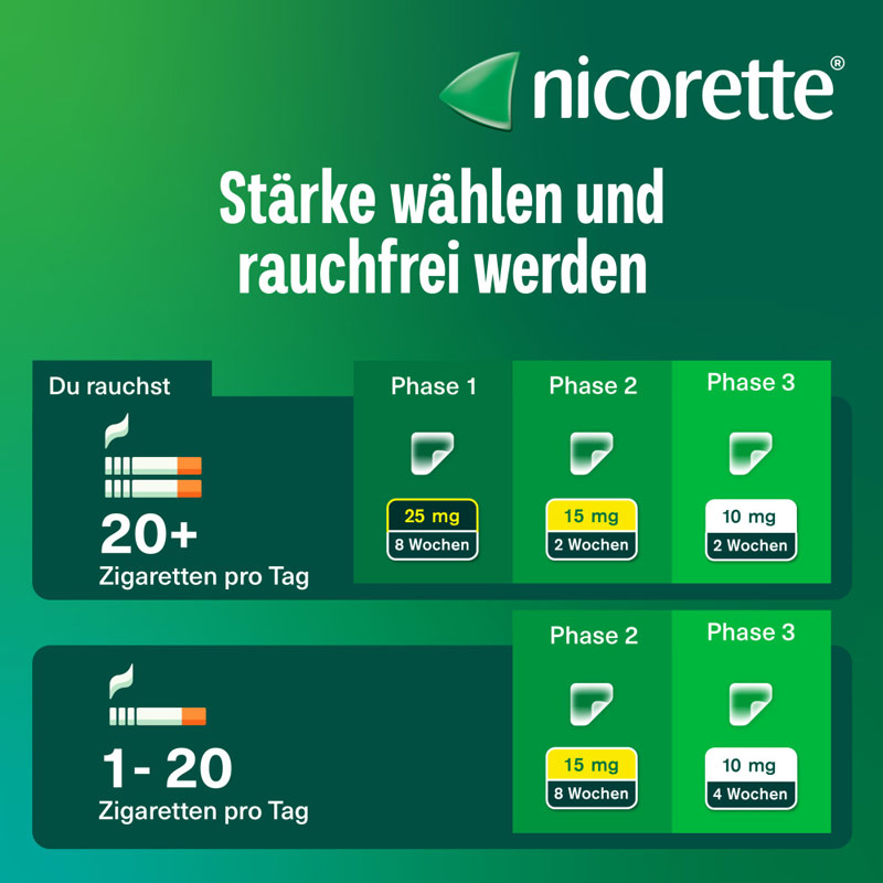 nicorette Transdermales Pflaster 15 mg 21 St Pflaster transdermal
