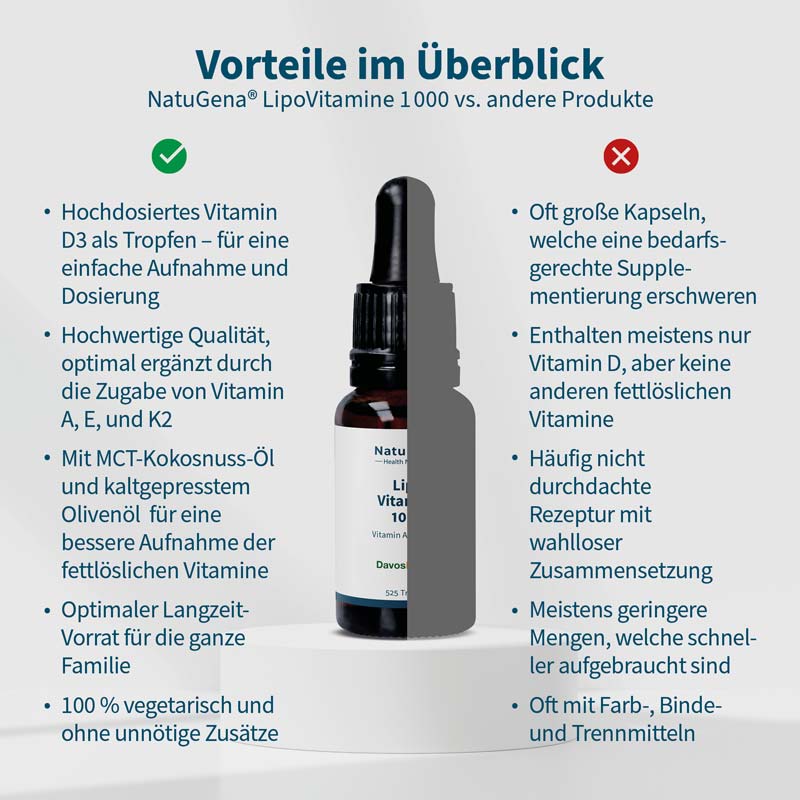 NatuGena LipoVitamine 1000 15 ml Öl