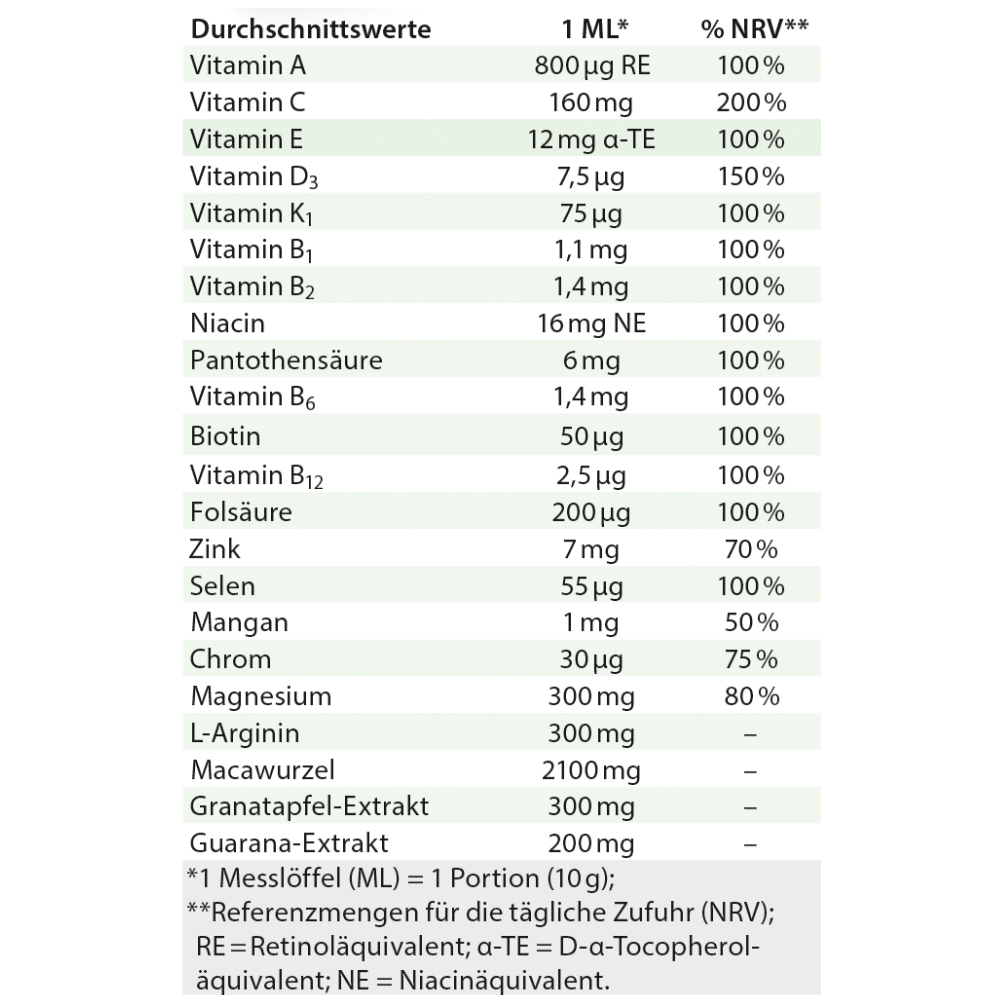 Dr. Jacob's MännerVital mit Maca und Arginin