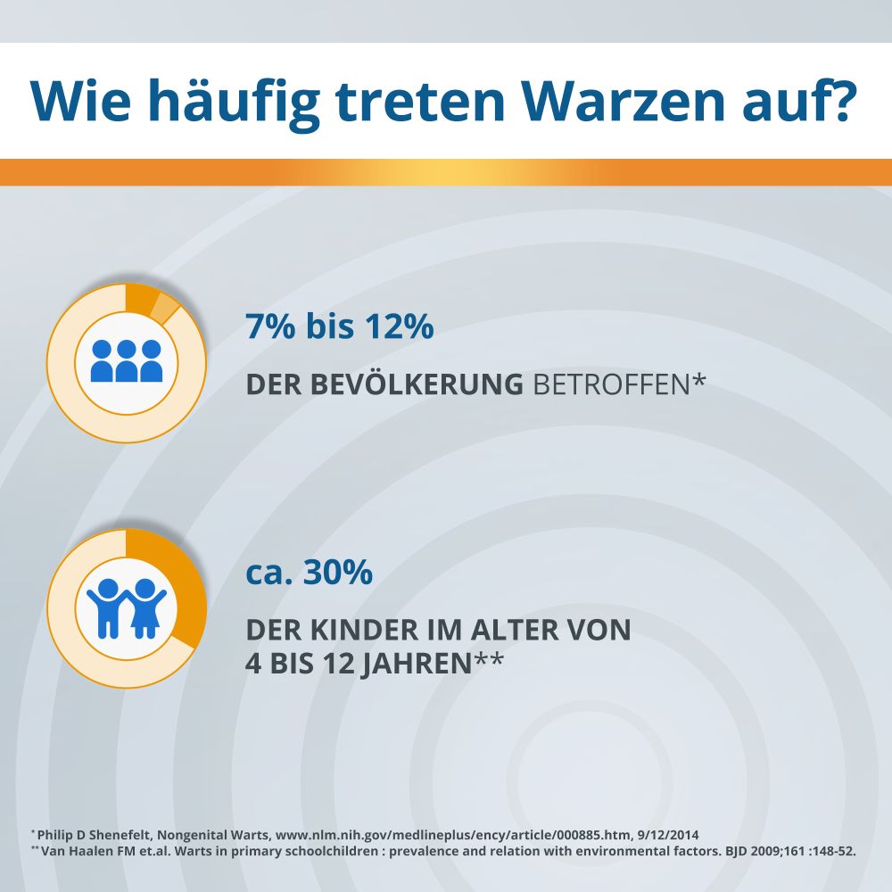 EndWarts PEN F 3 ml Stifte