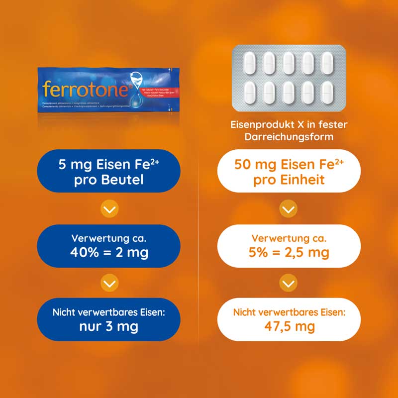ferrotone - Natürliches Eisen mit Vitamin C, Apfelgeschmack 28X25 ml Beutel
