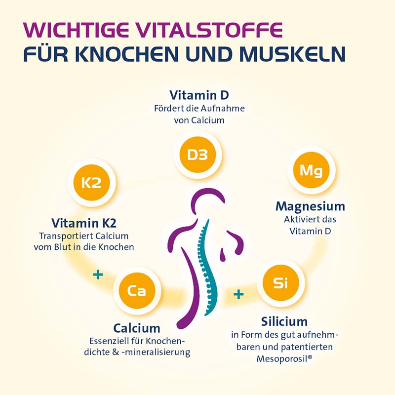 VITAMIN D3 HEVERT OSTEO PRO 60 St Filmtabletten