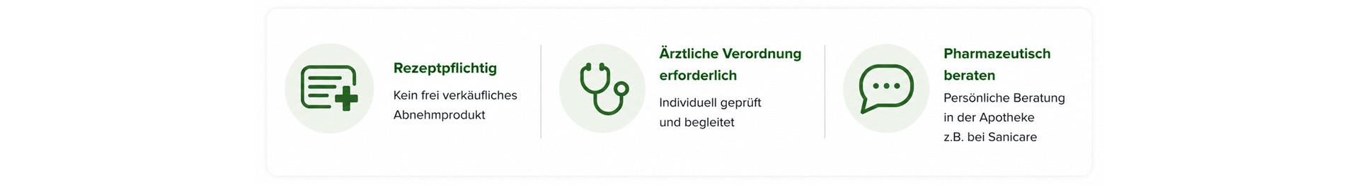 Grafik zum sicheren Bezug von Wegovy: rezeptpflichtiges Arzneimittel mit ärztlicher Verordnung und Beratung durch die Apotheke.