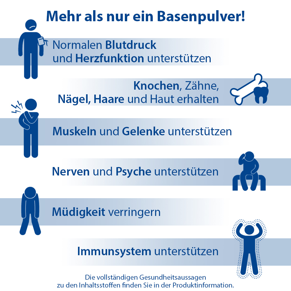 Dr. Jacob's Basenpulver plus Basen-Citrat-Mineralstoffe