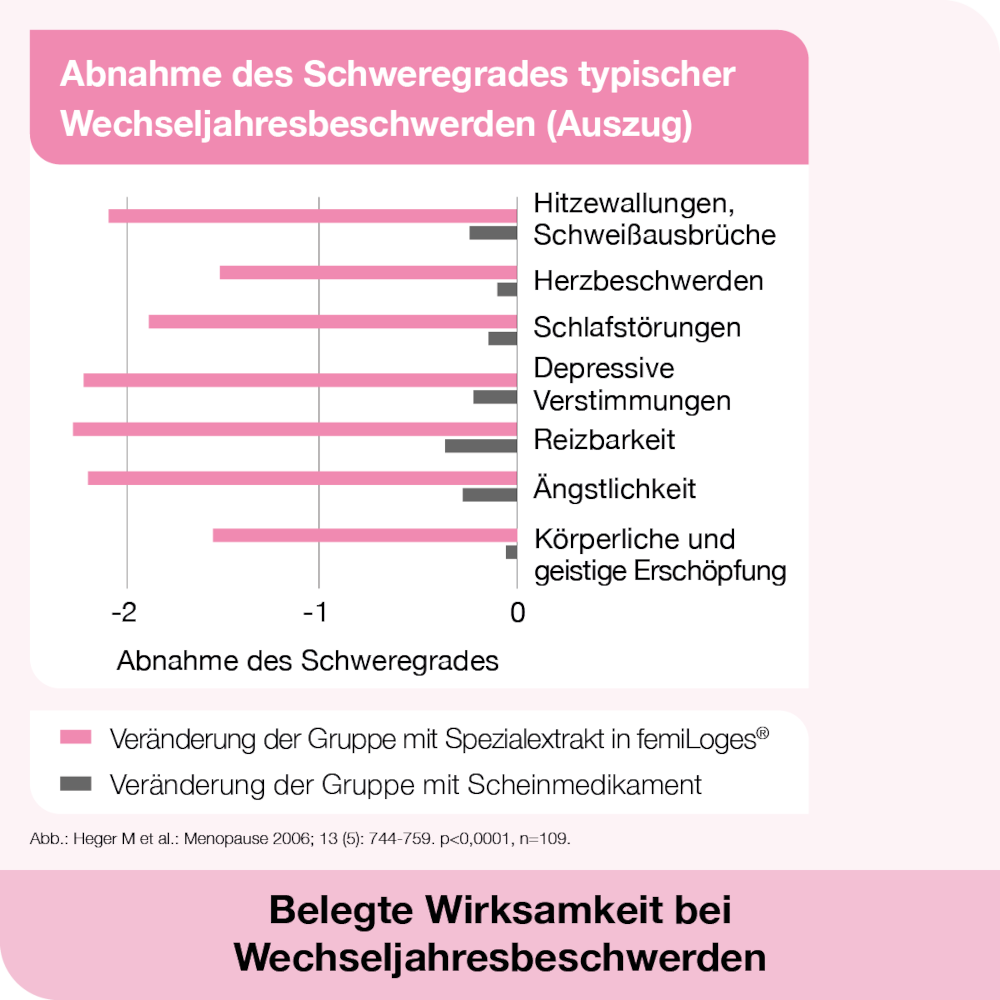 Wechseljahresbeschwerden Set  1 Sparset