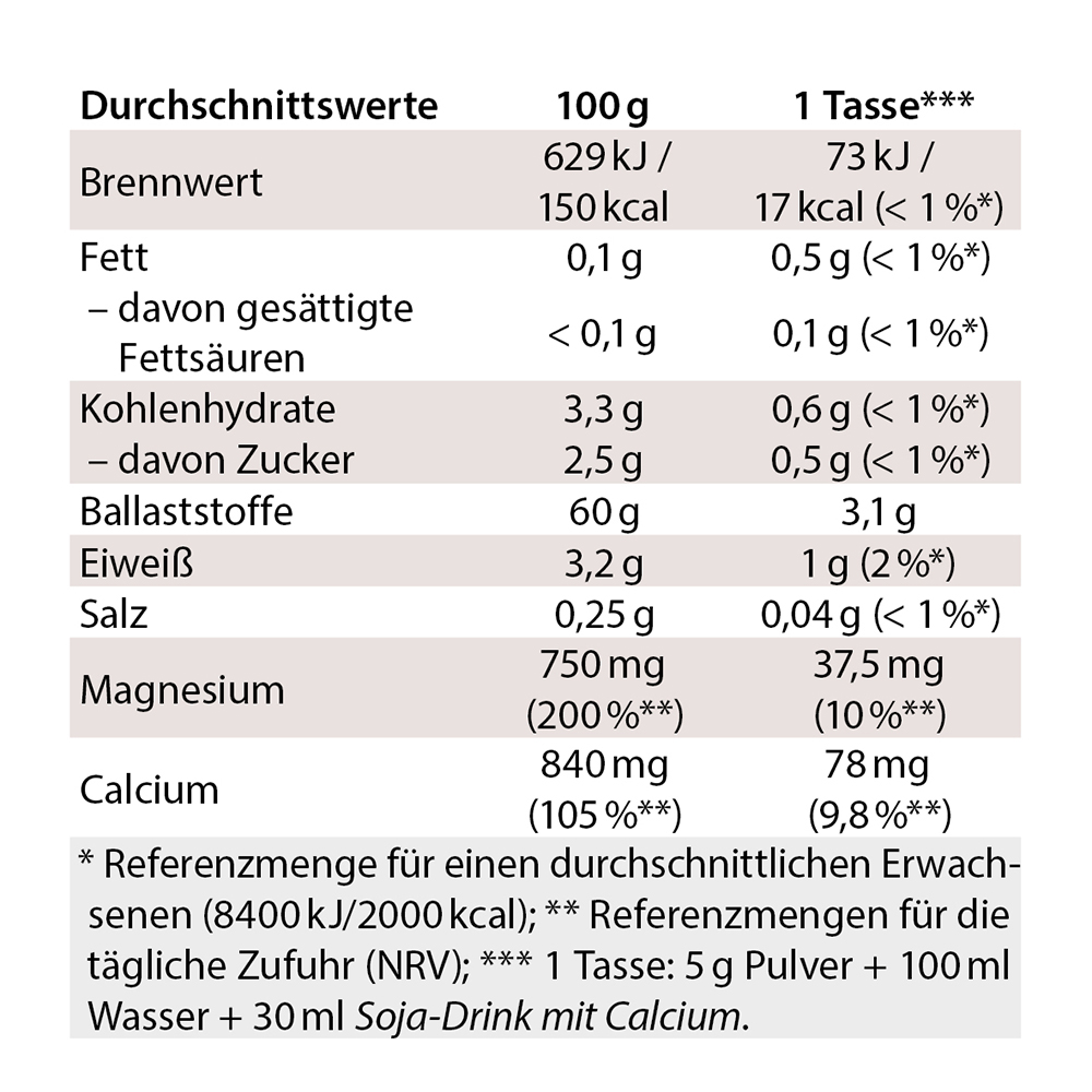 Chi-Cafe balance Wellness Genießer Kaffee mit Mineralstoffen