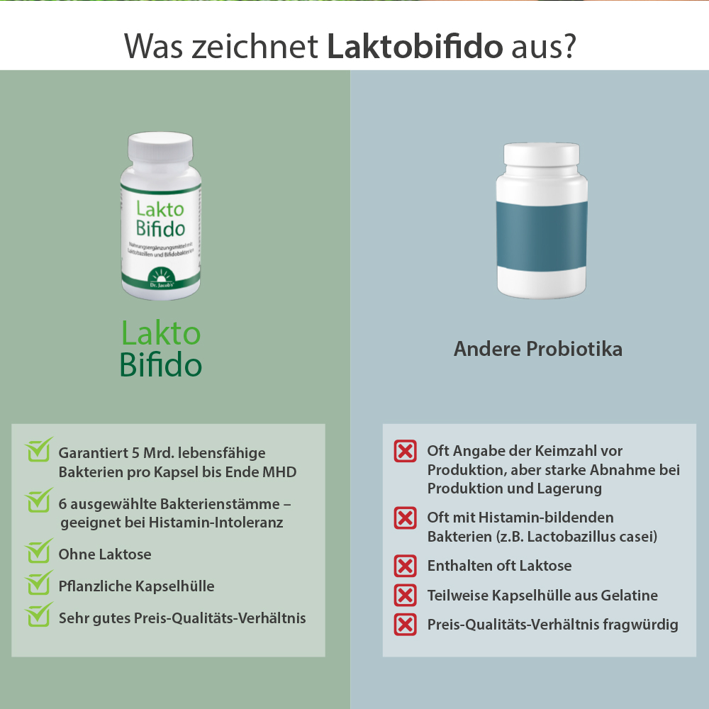 Dr. Jacob's LaktoBifido Milchsäurebakterien