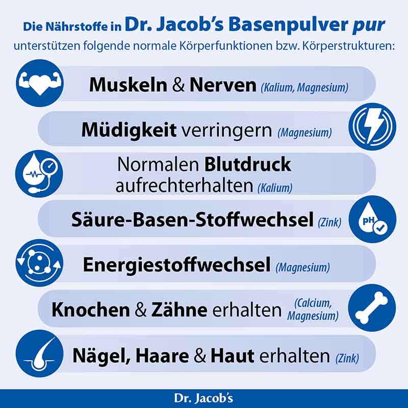 Dr. Jacob's Basenpulver pur Basen-Citrat-Laktat + Mineralstoffe