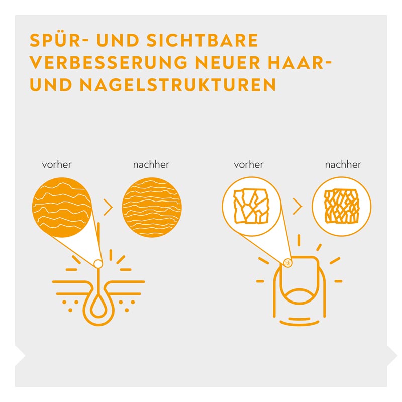 BIO-H-TIN Vitamin H 5 mg  90 St Tabletten