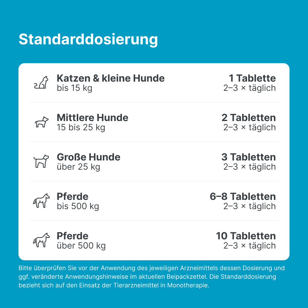 Sascupreel ad us.vet. 100 St Tabletten