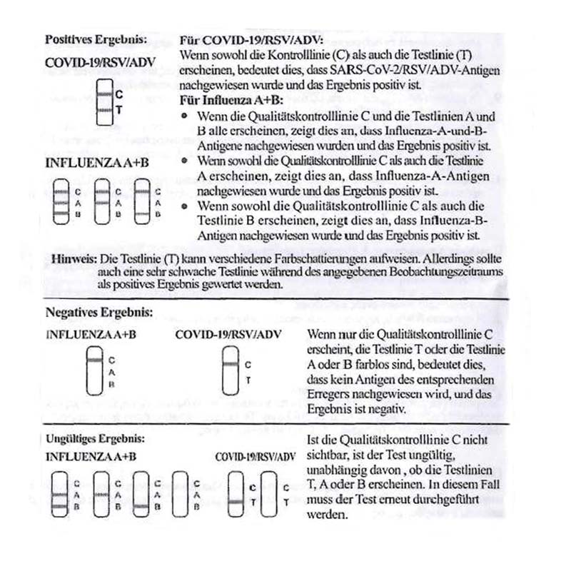 SARS-CoV-2 & Influenza A+B & RSV & ADV Antigen Combo Test Kit 1 St Test