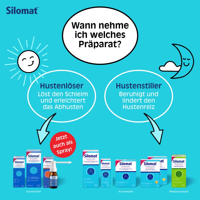 Silomat Hustenlöser Spray 13 ml Lösung zum Einnehmen