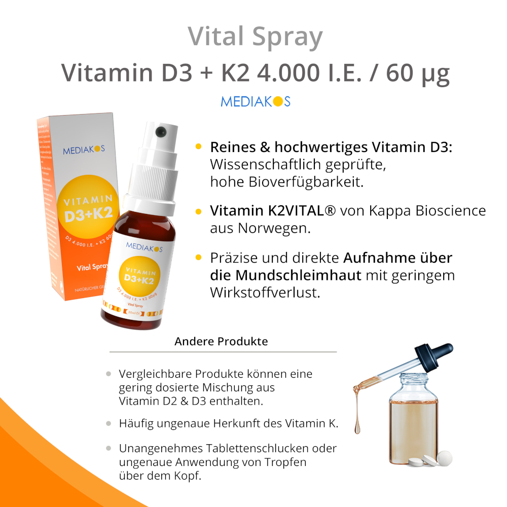MEDIAKOS Vitamin D3 + K2 4000 I.E. / 60µg  20 ml Spray