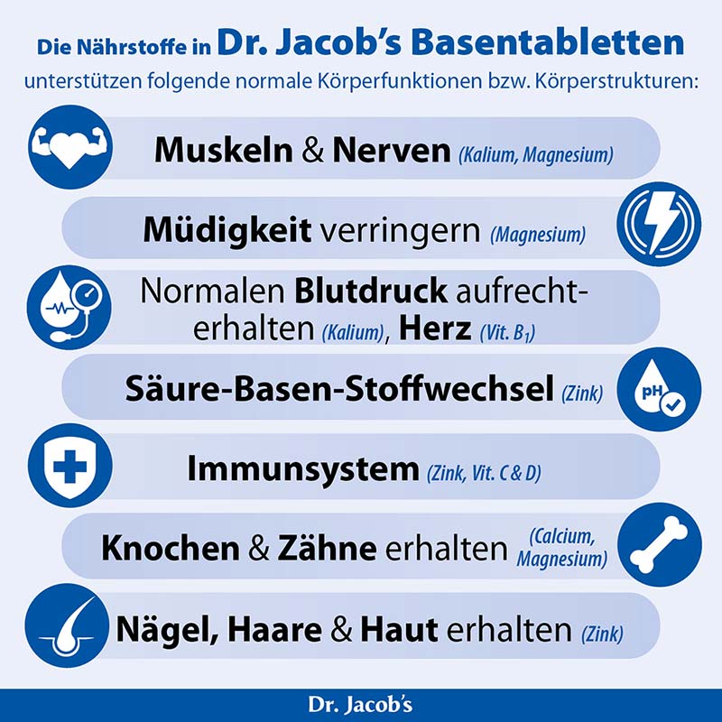 Dr. Jacob's Basentabletten Basen-Citrat-Mineralstoffe