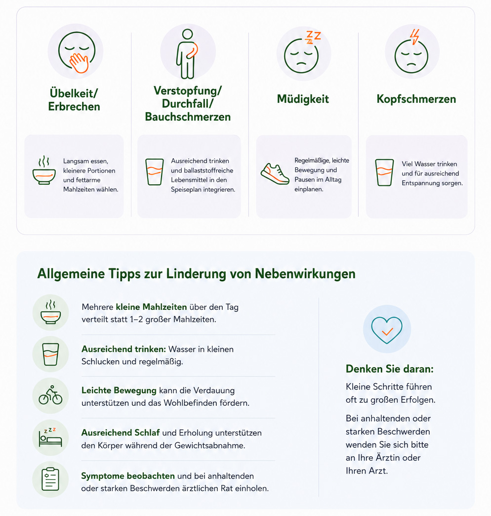 Grafik zu möglichen Nebenwirkungen von Wegovy Tabletten wie Übelkeit, Durchfall und Verstopfung sowie Tipps zur Linderung der Beschwerden.