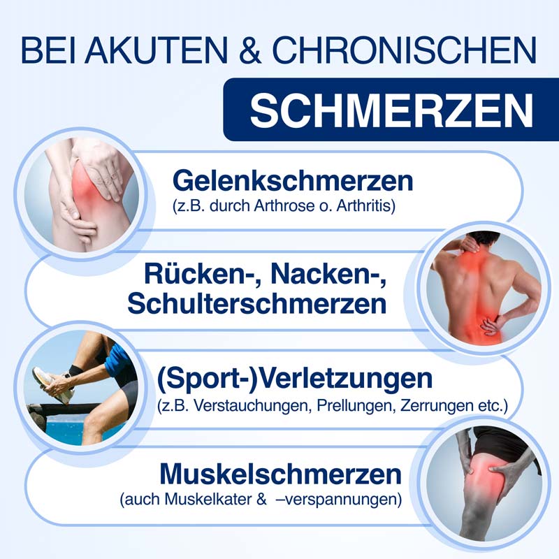 GELENCIUM Schmerzpflaster mit CBD 6 St Pflaster