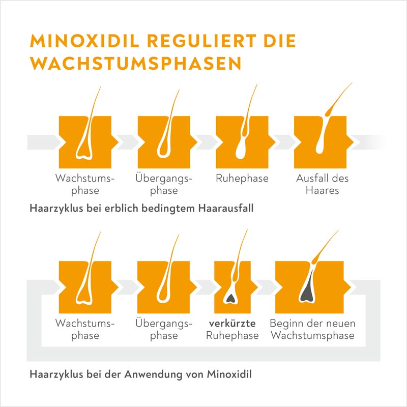 MINOXIDIL BIO-H-TIN Pharma FÜR MÄNNER 3X60 ml Lösung