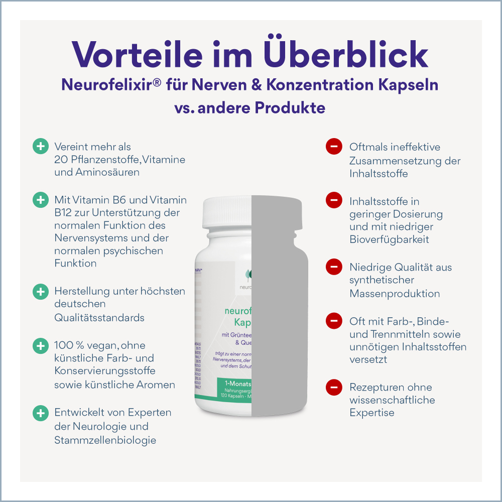 NatuGena neurofelixir Kapseln 120 St Kapseln