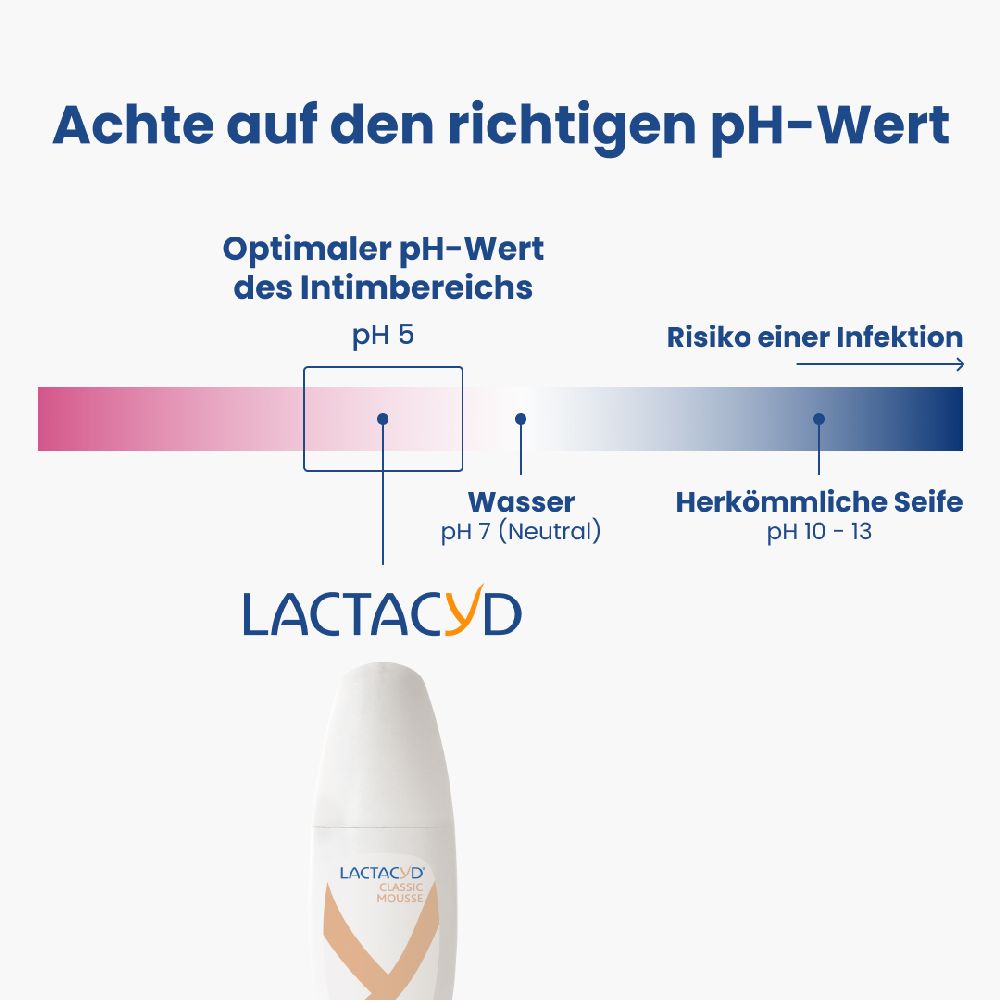 LACTACYD CLASSIC MOUSSE 150 ml Schaum